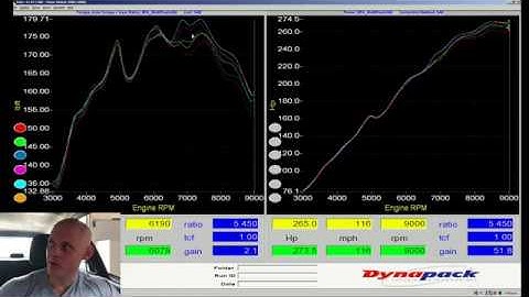 Hondata s300 Live Training: NA B-Series Multi-Fuel Part 3 | Evans Performance Academy