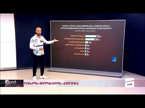Post Factum | IPSOS-ის წინასაარჩევნო კვლევა