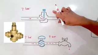 The difference in function between the Pressure Reducing Valve (PRV) and the Stop Valve and Press...
