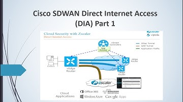 Cisco SDWAN DIA (Local Internet Breakout Lab PART 1 | #viptela #sdwan #ciscosdwan #tloc #tlocor