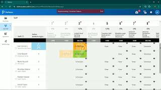 Process and Task Dashboard