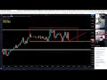 Live Forex Trading - NY Session 18th February 2021