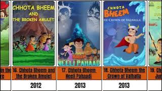 Complete List of Chhota Bheem's Movie | HIT & FLOP @greengoldtv