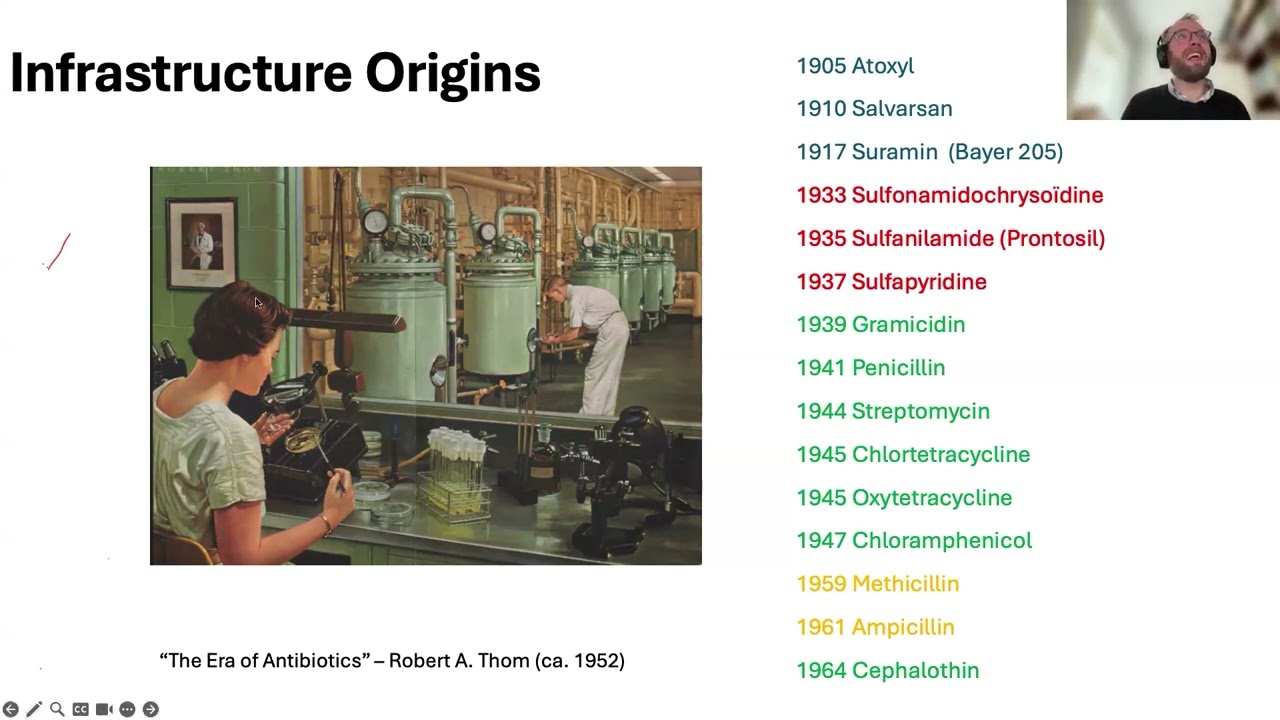 Антибиотики и устойчивость к противомикробным препаратам (УПП) — краткая история 120-летней пробл...