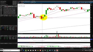 3 Inside Up Patterns