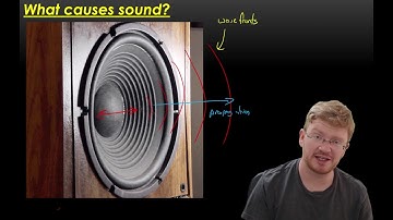 CIE IGCSE Physics Waves: Sound