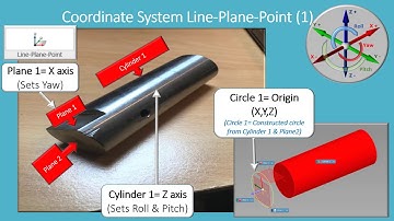 FARO SmartInspect  - Line Plane Point - English