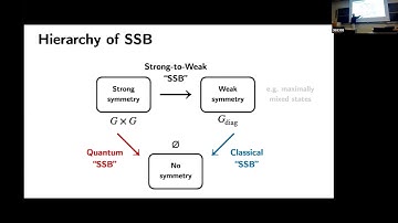 Jong Yeon Lee, "Open Quantum System and Spontaneous Symmetry Breaking"