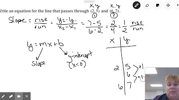Finding Slope with Two Points