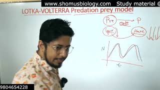 Lotka Volterra model of Competition for csir net life science