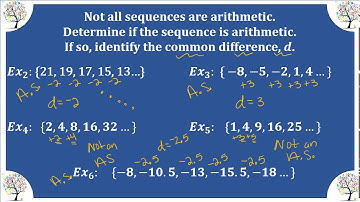 M8Alg Video Lesson 4-6 Part 1 Arithmetic Sequences