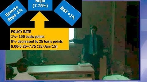 L1/P3: Banking Repo Rate, MSF-LAF, Bi-monthly Monetary Policy Review