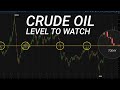 Why the $76.50 Level is Key for Crude Oil