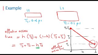 Celebrity COA |Chapter 04  Cache Memory Part 02 | Hit Ratio  بالعربي Wealth