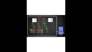 Unit 8 LT 3 Notes Simplifying Radicals with Division