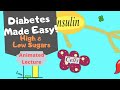 HYPER & HYPOGLYCAEMIA: Diabetes (simply) explained!