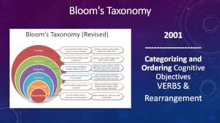 Blooms Revised Digital Taxonomy 310