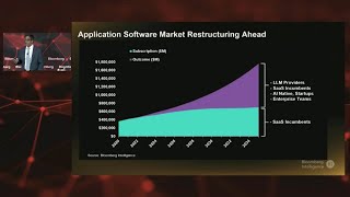 Bloomberg Intelligence on the rise of AI agents in the enterprise.