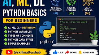 Introduction to AI, Machine Learning, Deep Learning & Python Basics | Complete Beginner Guide