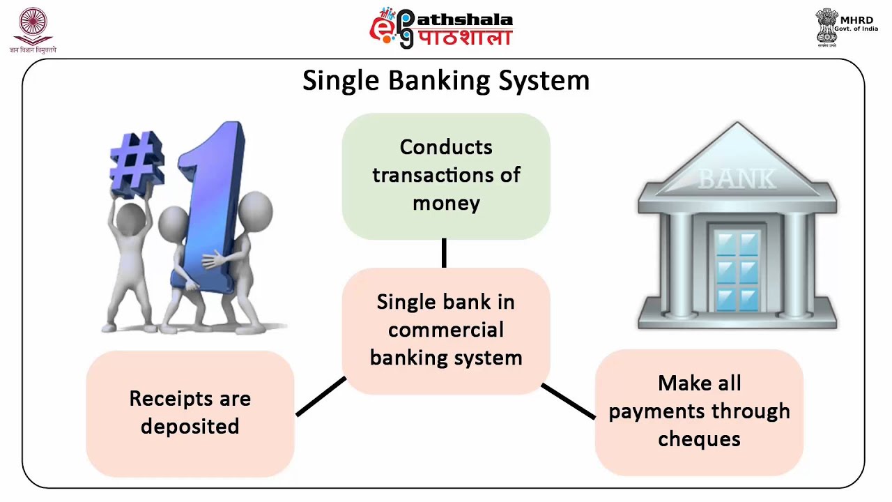 Money Creation, Money Multiplier, Determinants of Money supply