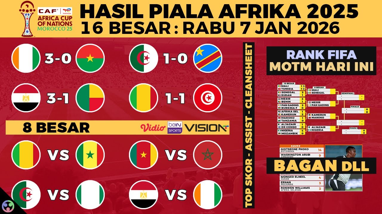 HASIL PIALA AFRIKA 2025 TADI MALAM BABAK 16 BESAR, BAGAN CAF AFCON, JADWAL 8 BESAR LENGKAP