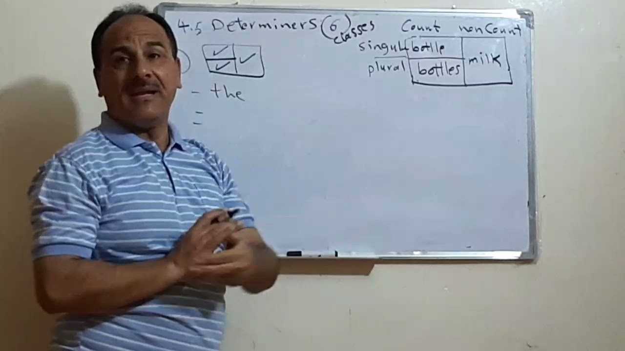 الحلقة الثالثة (1)الفصل الرابع كتاب النحو المرحلة الثالثة كويرك كلية التربية قسم اللغة الإنجليزية