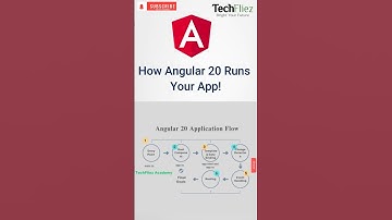 Angular Application Flow Explained in 60 Seconds (Angular 20)