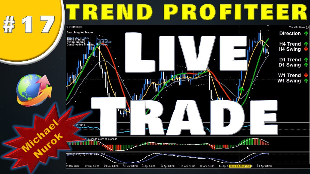 Trend Profiteer System Review #17 ⚙️ Live Trade