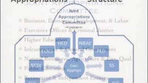 Budgeting in Utah: A Legislator