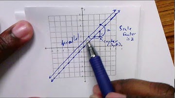 Dilating Lines with Geogebra