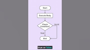 Do-While Loop in C Programming | Syntax, Flowchart & Example Explained 🔁 #shorts #shortvideo #viral