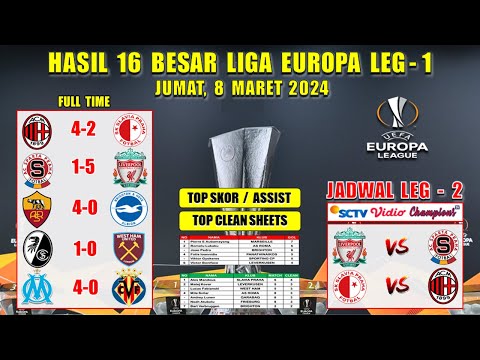 Hasil Liga Europa Tadi Malam ~ SPARTA PRAHA vs LIVERPOOL ~ AC MILAN vs SLAVIA ~ 16 Besar UEL 2024