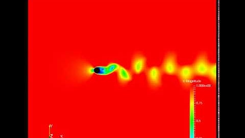 Laminar Vortex Shedding in a Cylinder (openFoam)