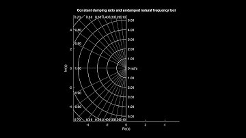Control Systems Engineering | TDG | Part 14 | Transient Response Characteristics (Part 2)