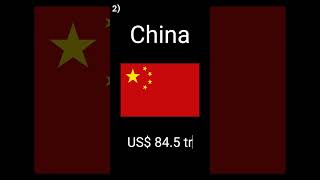 Top 3 Countries by Total Wealth geography shorts