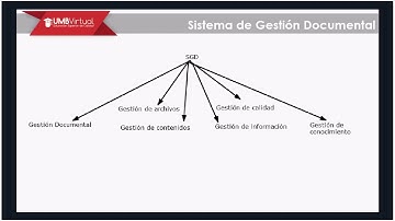 Clase 1 - Sistema de Gestión Documental SGD - Curso Organización de la documentación
