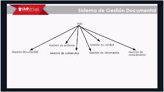 Clase 1  Sistema de Gestión Documental SGD  Curso Organización de la documentación