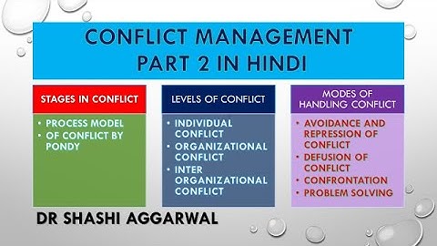 CONFLICT MANAGEMENT IN HINDI PART 2