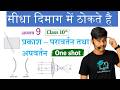 प्रकाश का परावर्तन तथा अपवर्तन ||prakash ka pravartan tatha apvartan class 10th one shot,Pankaj sir