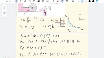 [MAE 242] Hydrostatics for a 1/4-circular surface