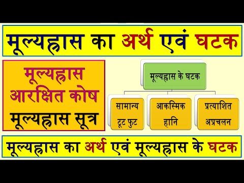 वीडियो: किसी भवन का मूल्यह्रास कैसे करें