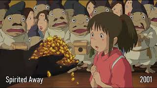The Evolution of Ghibli
