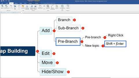 MindView Tutorial - Getting Started