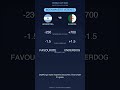 Argentina vs Algeria: Who do the bookies back? | World Cup 2026 Preview #Shorts