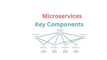 Key components of microservices, Every architect should know.