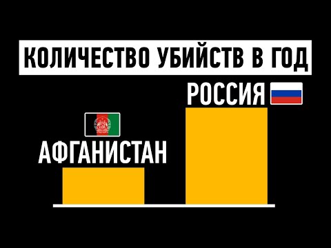 Топ стран по числу убийств и где живут самые счастливые люди