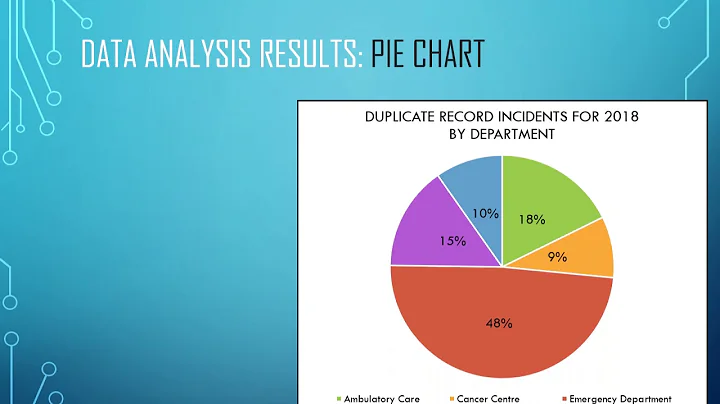 HIM1190_w20:  Case Study 1 Group 2 Final Presentat...