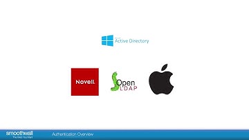 Authentication Overview | Authentication | Smoothwall