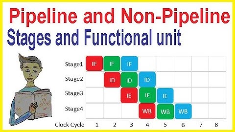 Concept of Pipelining and Non-Pipelining in hindi | Pipeline stages