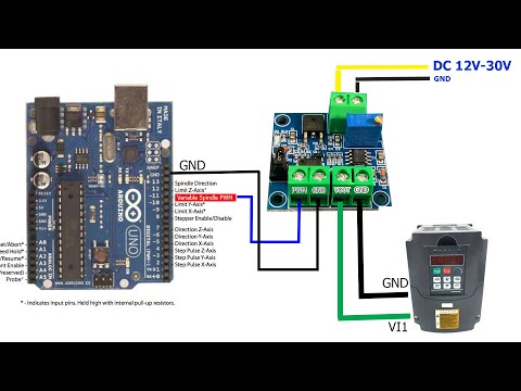 How to control